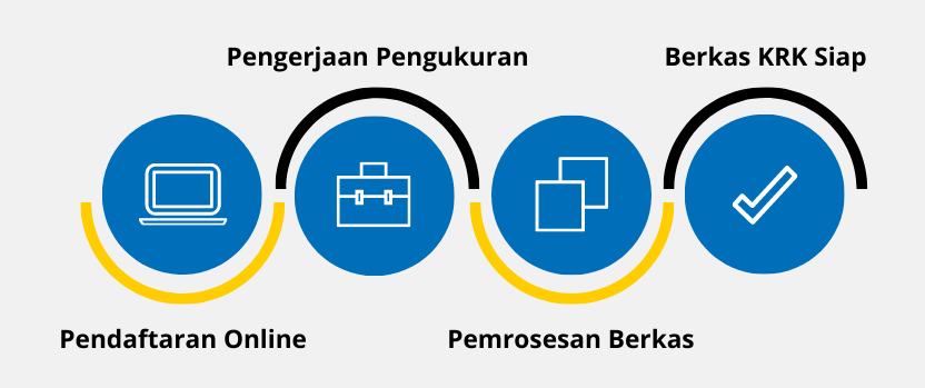 alur